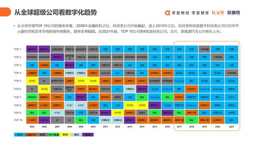 上云用數賦智 2021中國數字科技服務商全景圖譜與技術服務趨勢洞察